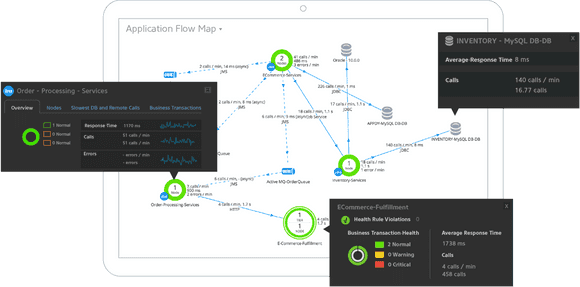 AppDynamics Dashboard